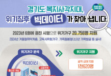 경기도, 지난해 위기 징후 빅데이터 활용해 복지 사각지대 2만 756명 발굴·지원