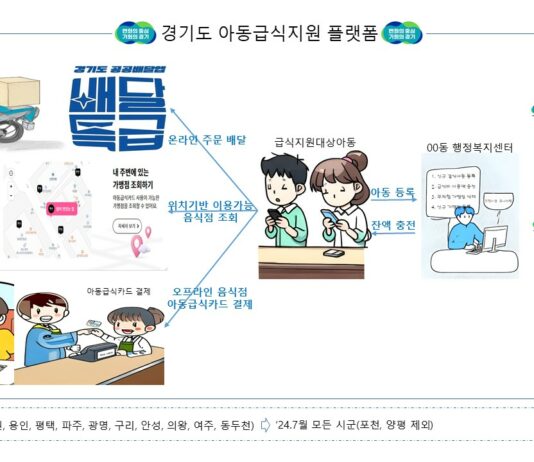 “아동 급식, 배달앱 비대면으로 주문하세요” 경기도, 3월 ‘아동급식지원 플랫폼’ 10개 시군 확대