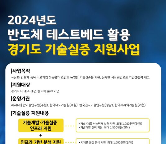 경기도, ‘반도체 테스트베드 활용 기술실증 지원사업’ 공모. 평가비 등 지원