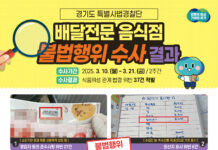 ‘위생불량’ 배달전문 음식점…경기도 특사경, 37건 적발