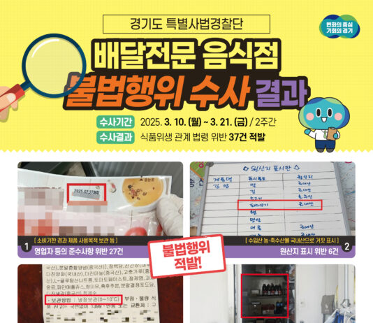 ‘위생불량’ 배달전문 음식점…경기도 특사경, 37건 적발