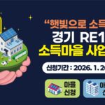 경기도형 햇빛소득마을 올해 200개소 지원. 참여자 모집
