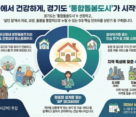 지금 사는 곳에서 누리는 통합돌봄, 경기도가 ‘통합돌봄도시’로 앞장서 실현
