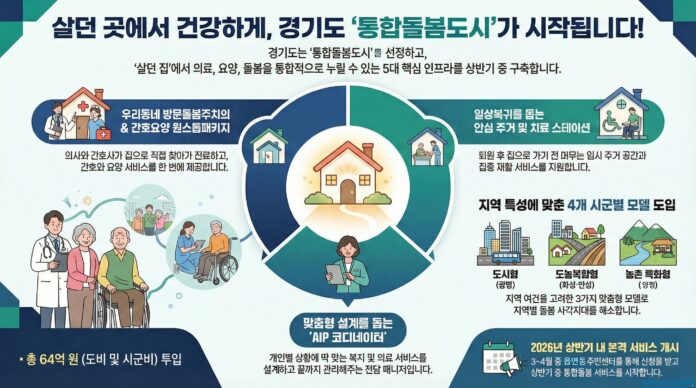 통합돌봄도시+그림