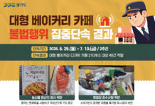 경기도 특사경, 대형 베이커리 업체 불법행위 무더기 적발